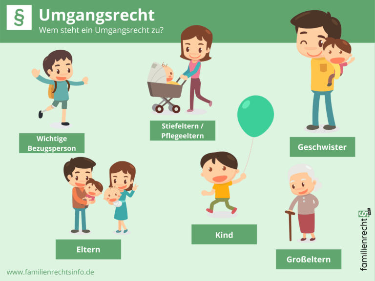 Das Umgangsrecht – Definition, Regelungen & Besonderheiten