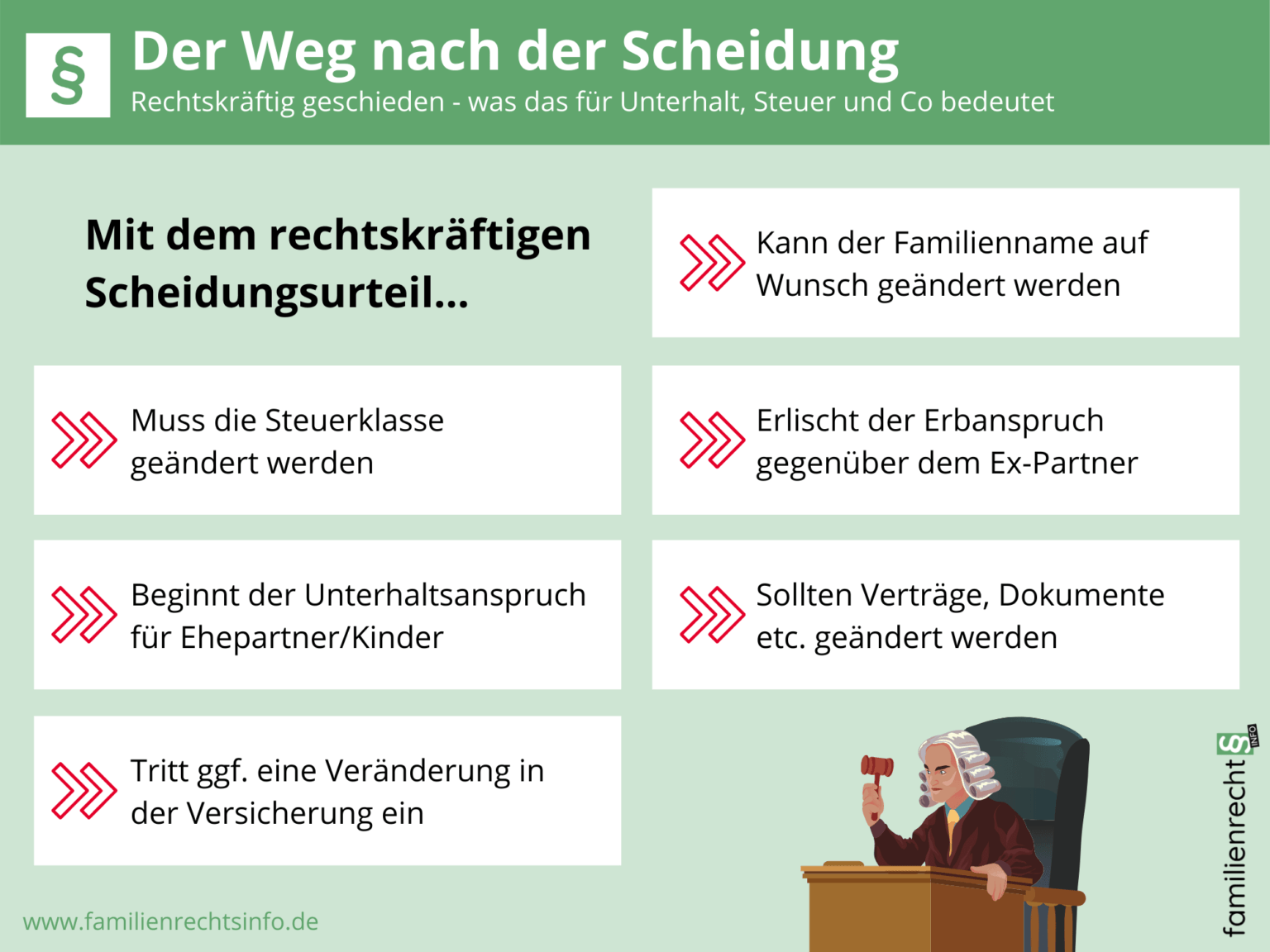 Nach Scheidung Mädchenname Wieder Annehmen Kosten Weg nach der Scheidung - Darauf gilt es zu achten!