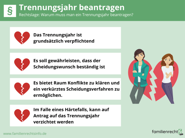 Trennungsjahr beantragen Voraussetzung, Ablauf & Kosten