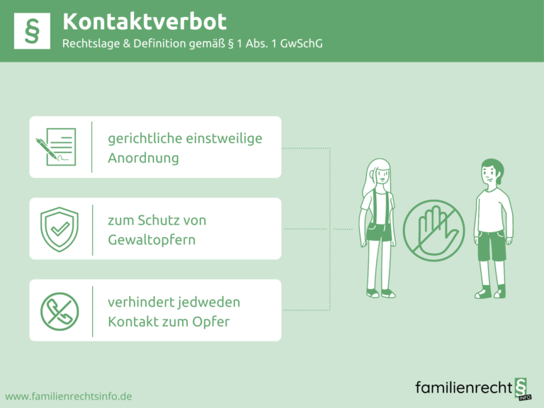 Infografik zu Rechtslage & Definition Kontaktverbot