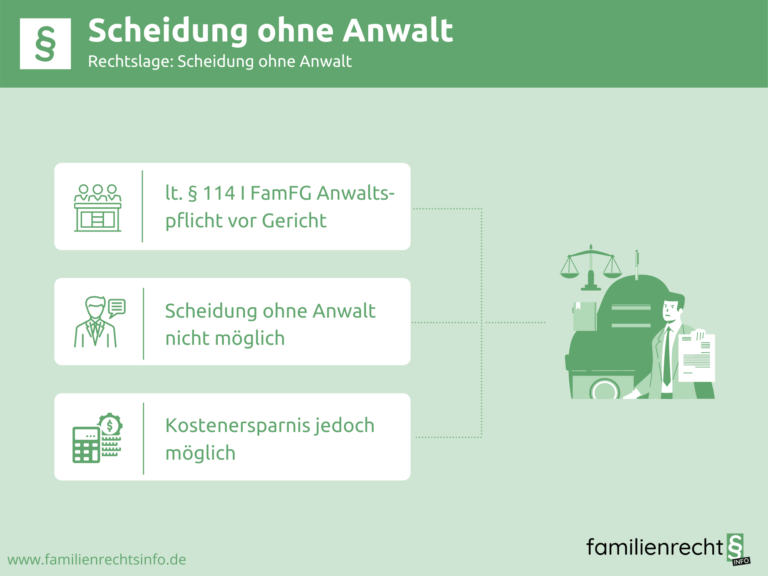 Infografik zu Rechtslage bei Scheidung ohne Anwalt