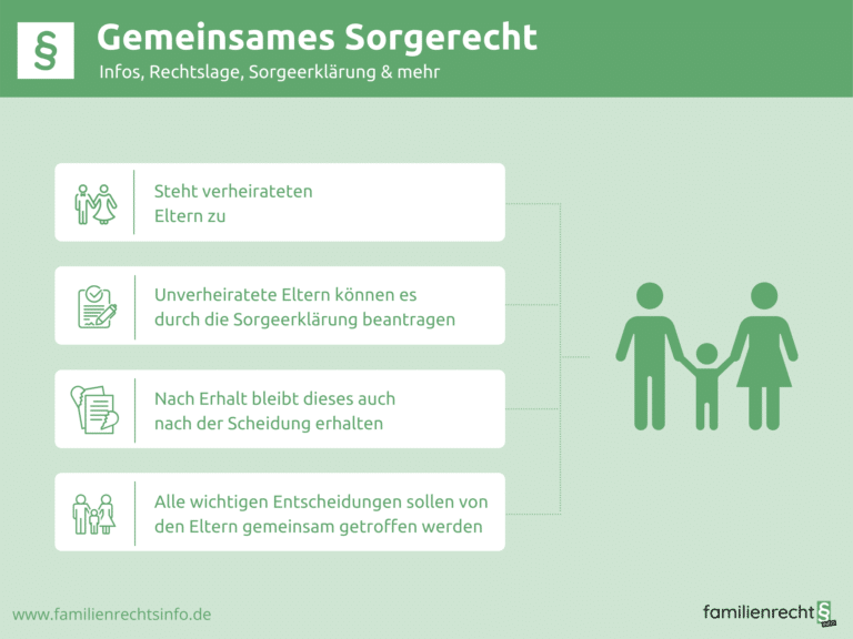 Infografik zum Gemeinsamen Sorgerecht