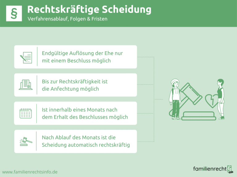 Infografik zum Verfahrensablauf der rechtskräftigen Scheidung