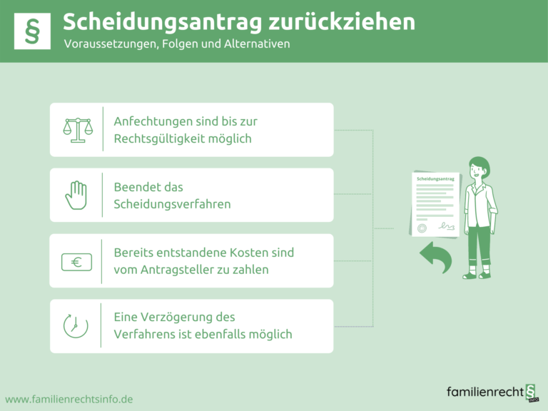 Infografik zu Scheidungsantrag zurückziehen Voraussetzungen