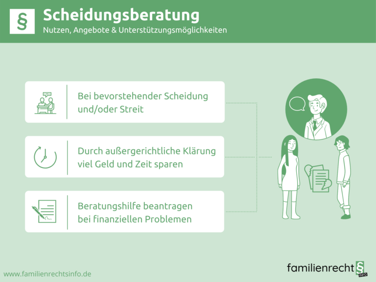 Infografik zu Nutzen und Angebote der Scheidungsberatung