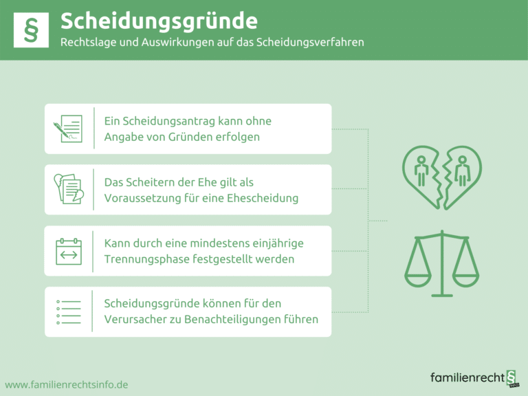 Infografik zur Rechtslage Scheidungsgründe