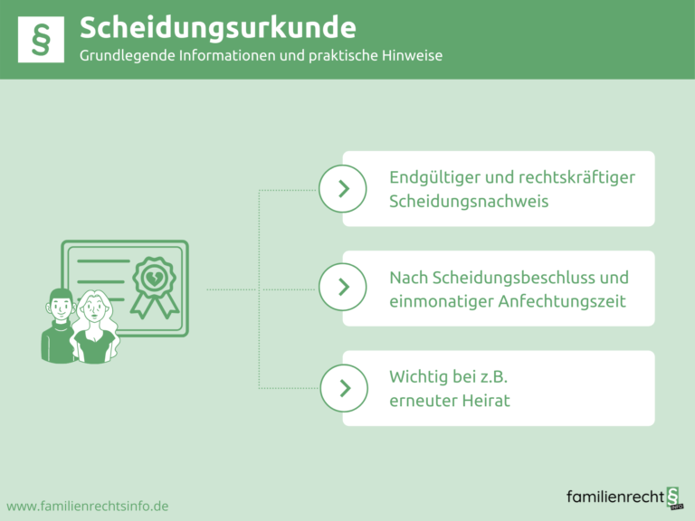 Infografik zu Informationen der Scheidungsurkunde