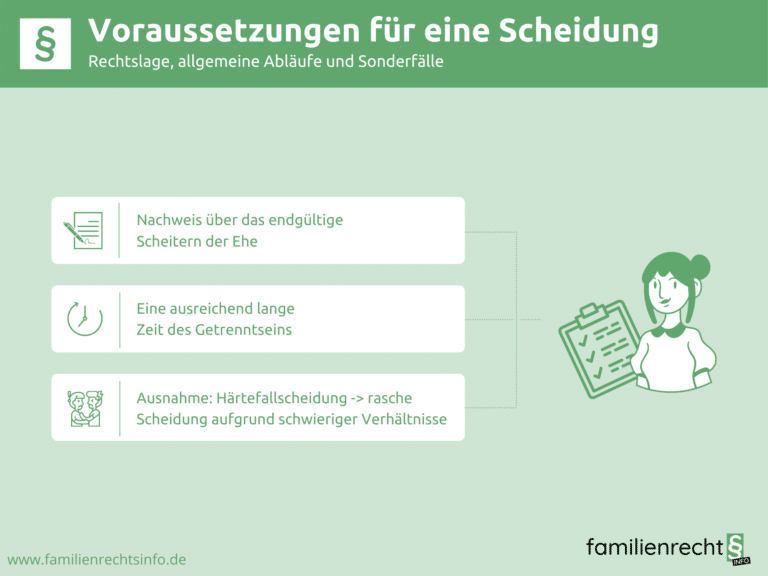 Infografik zu Voraussetzungen einer Scheidung