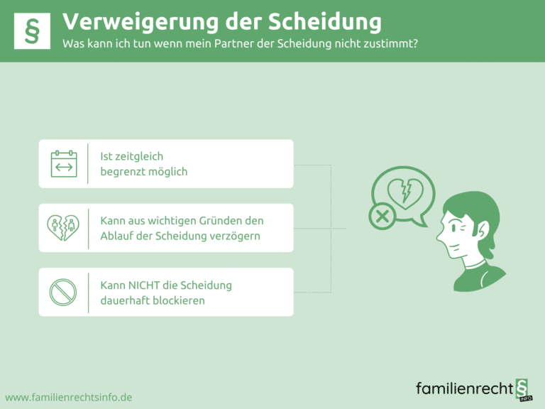 Infografik zur Verweigerung der Scheidung