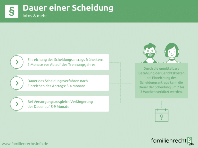 Infografik Dauer einer Scheidung