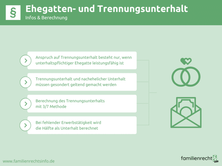 Infografik Ehegatten- und Trennungsunterhalt berechnen