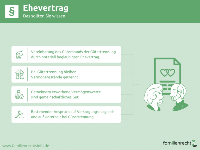 Infografik Ehevertrag