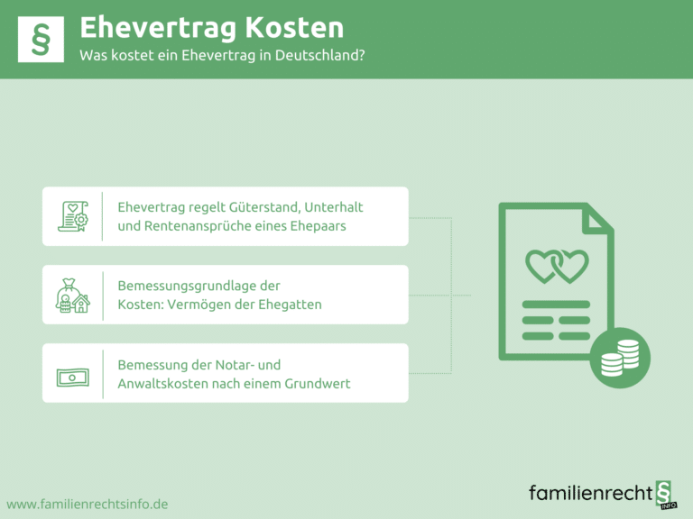 Infografik Ehevertrag Kosten