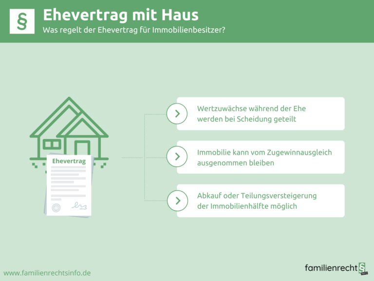 Infografik Ehevertrag mit Haus