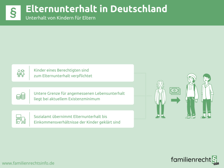 Infografik Elternunterhalt