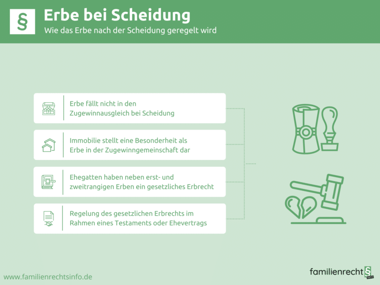 Infografik Erbe bei Scheidung