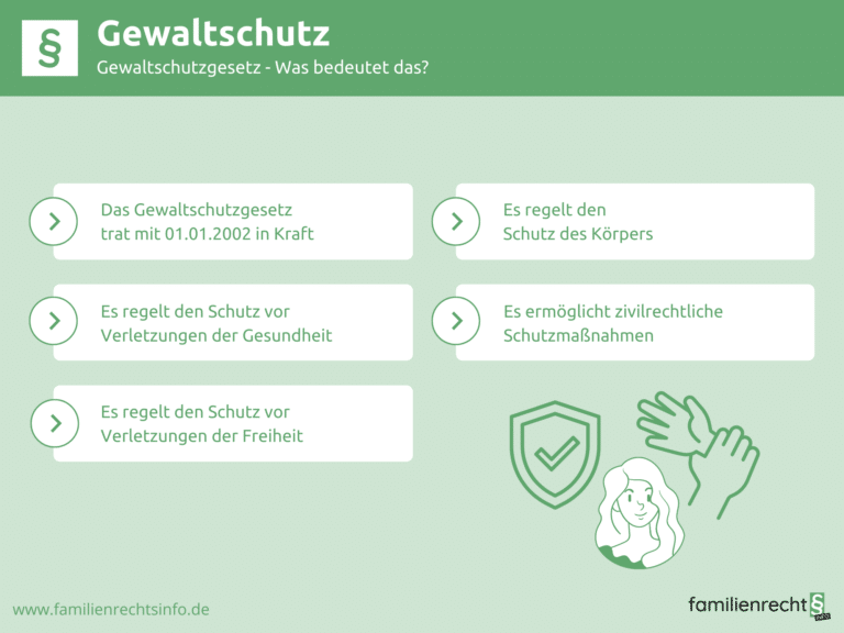 Infografik Gewaltschutzgesetz