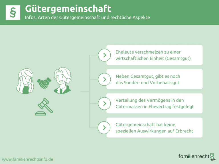 Infografik Gütergemeinschaft