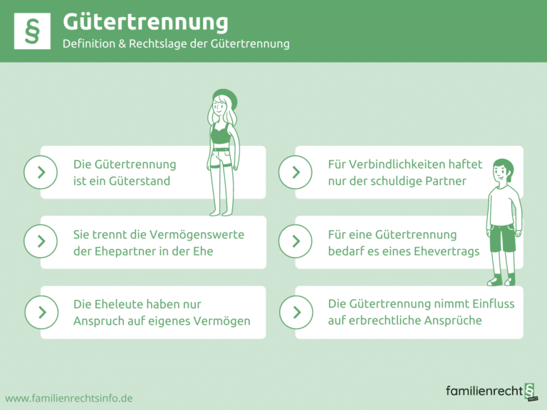 Infografik Gütertrennung