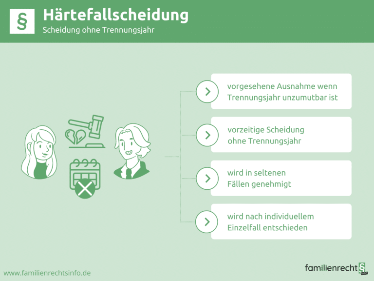 Infografik Härtefallscheidung
