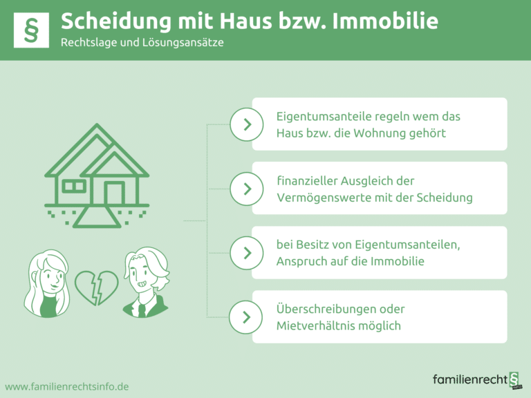 Infografik Haus bei Scheidung