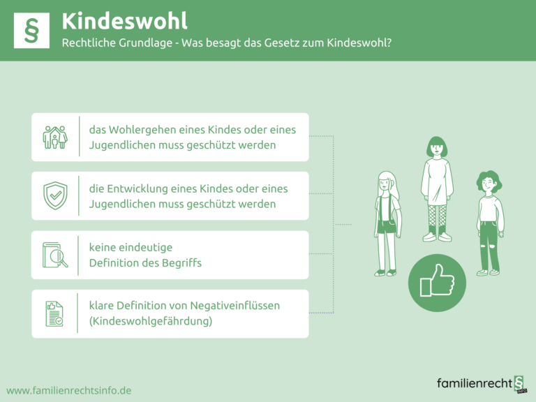 Infografik Kindeswohl