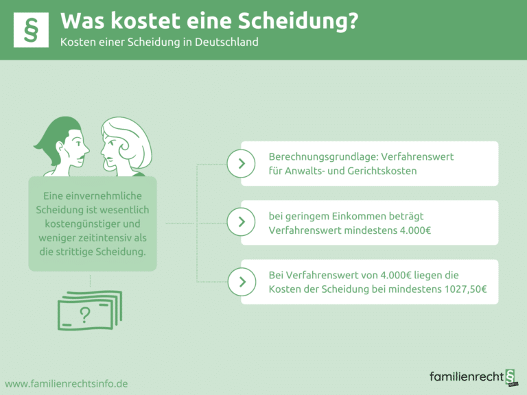 Infografik Kosten Scheidung