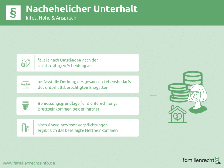 Infografik Nachehelicher Unterhalt