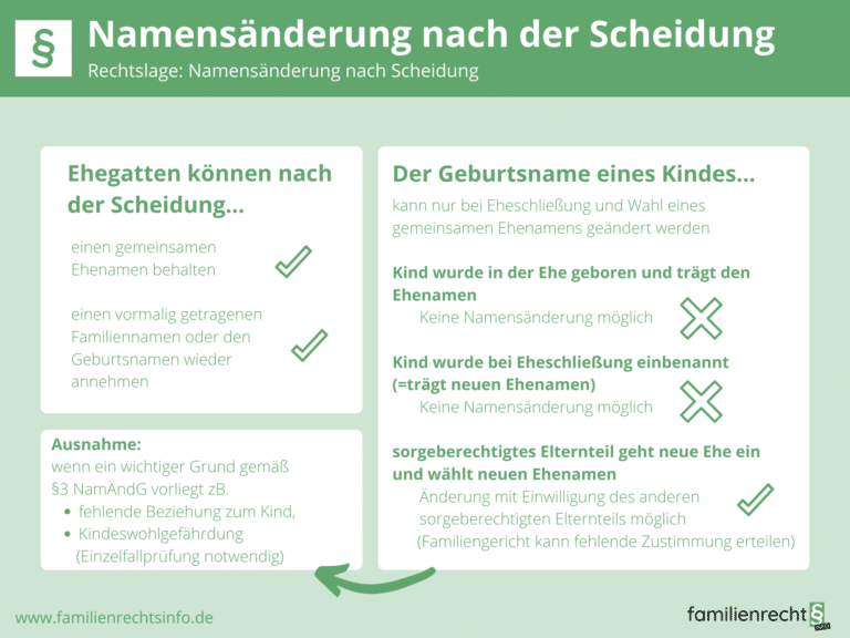 Infografik Namensänderung nach Scheidung