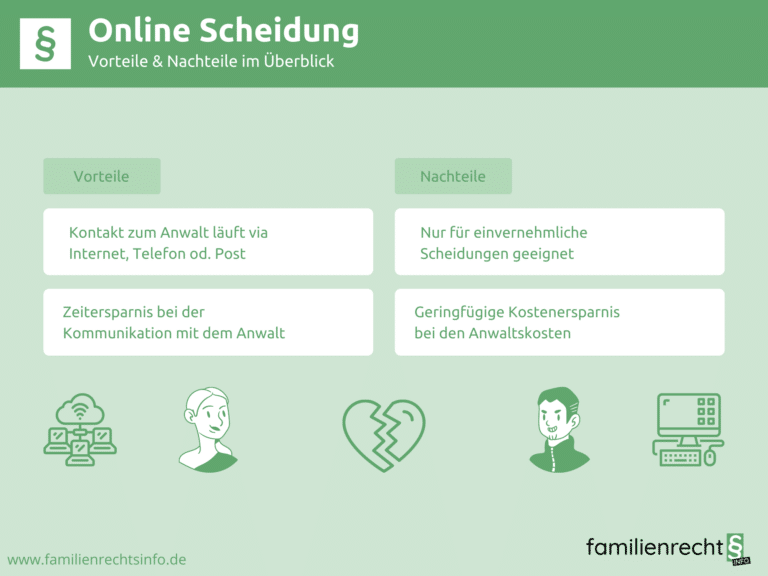 Infografik Online Scheidung
