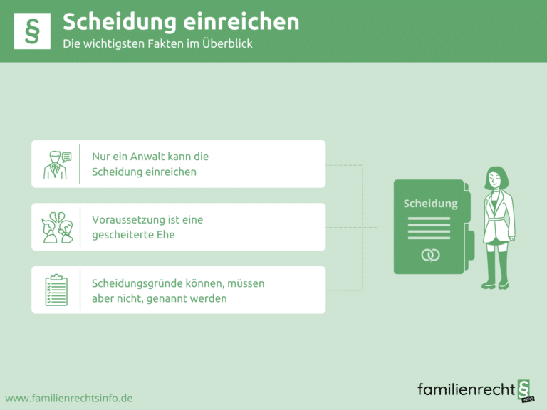 Infografik Scheidung einreichen