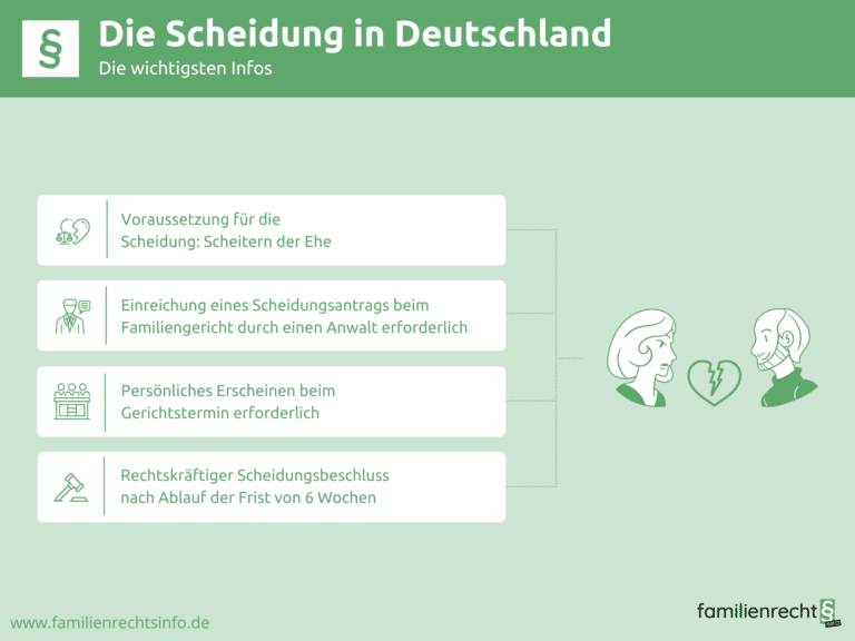 Infografik Scheidung in Deutschland