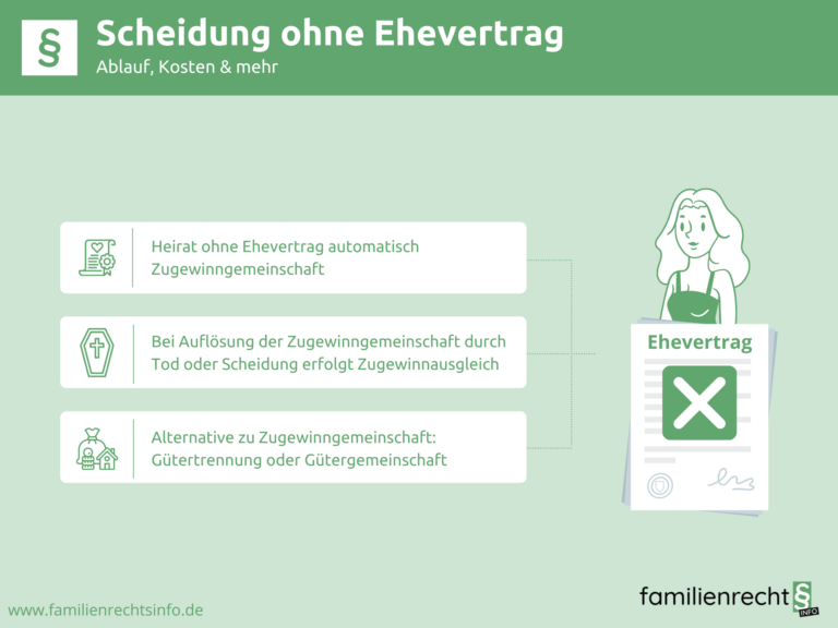 Infografik Scheidung ohne Ehevertrag