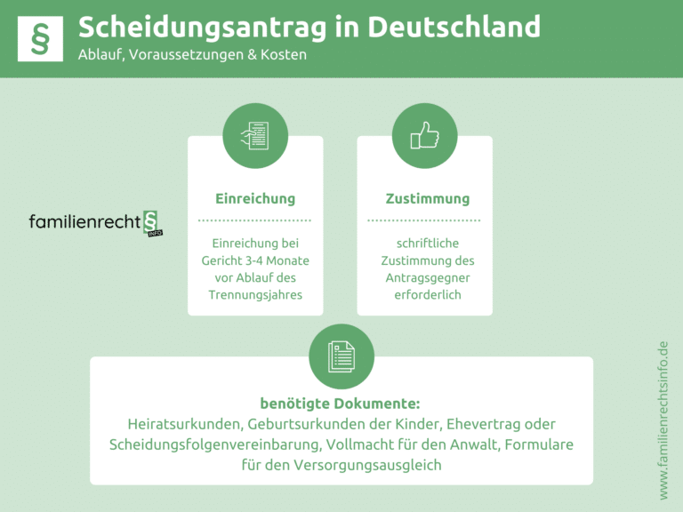 Infografik Scheidungsantrag