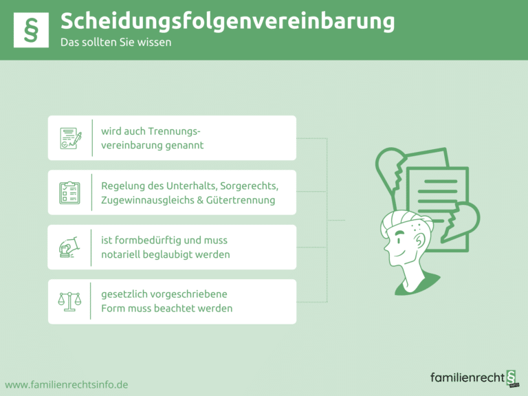 Infografik Scheidungsfolgenvereinbarung