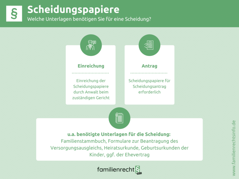 Infografik Scheidungspapiere