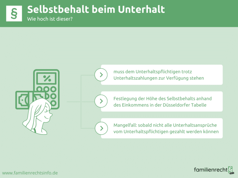 Infografik Selbstbehalt beim Unterhalt