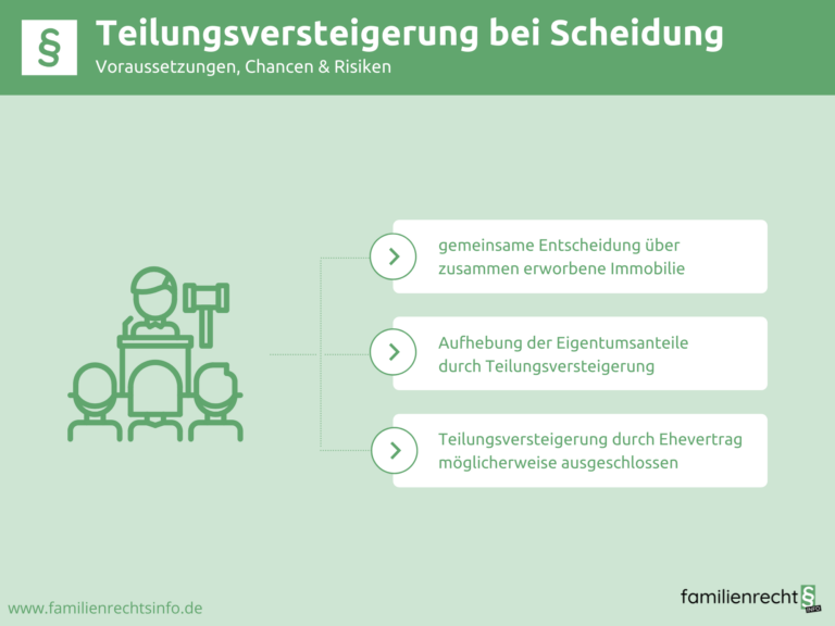 Infografik Teilungsversteigerung bei Scheidung