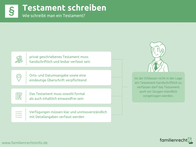 Infografik Testament schreiben