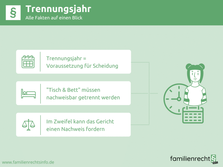 Infografik Trennungsjahr