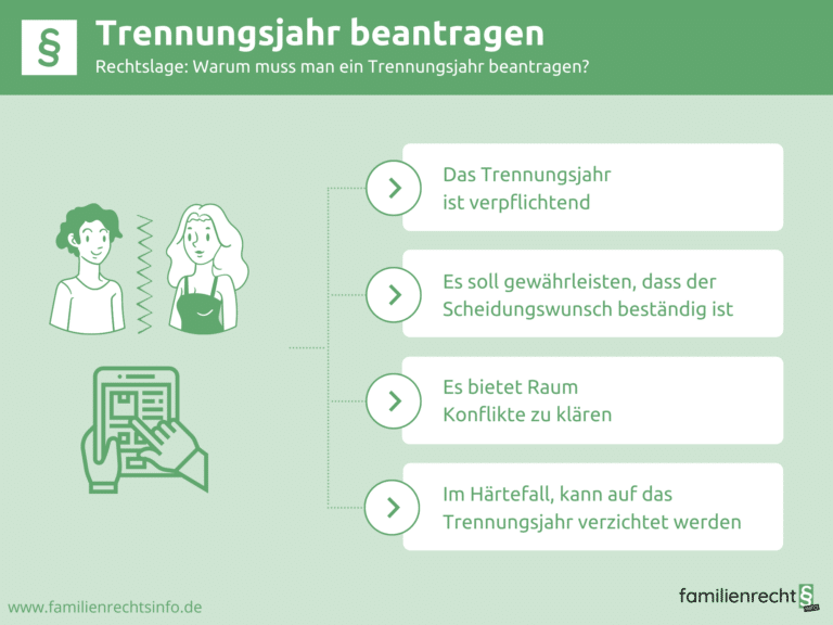 Infografik Trennungsjahr beantragen
