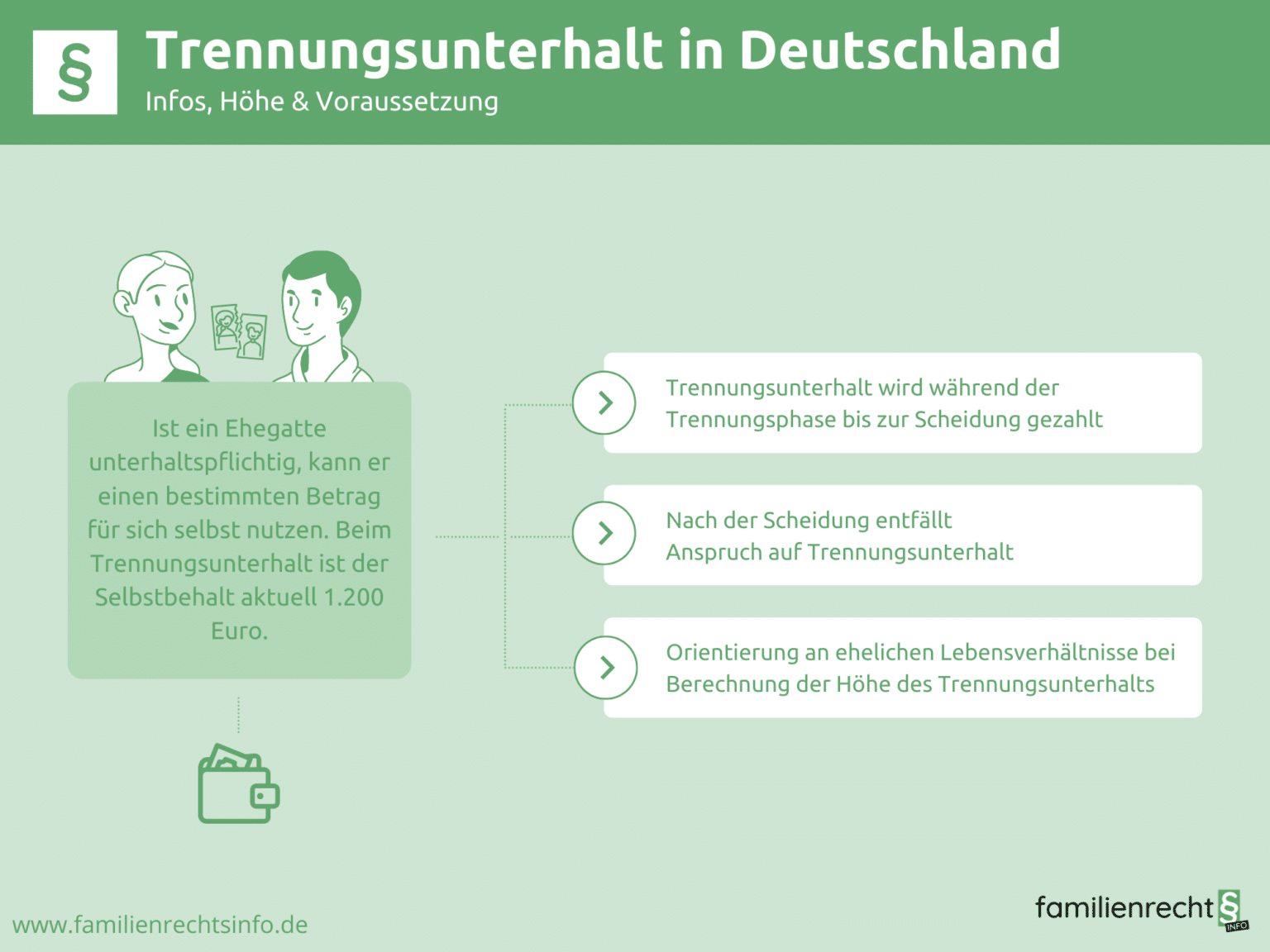 Stilvolle Unterhalt Nach Trennung Bildernull