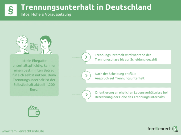 Infografik Trennungsunterhalt