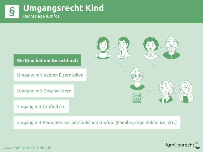 Infografik Umgangsrecht Kind