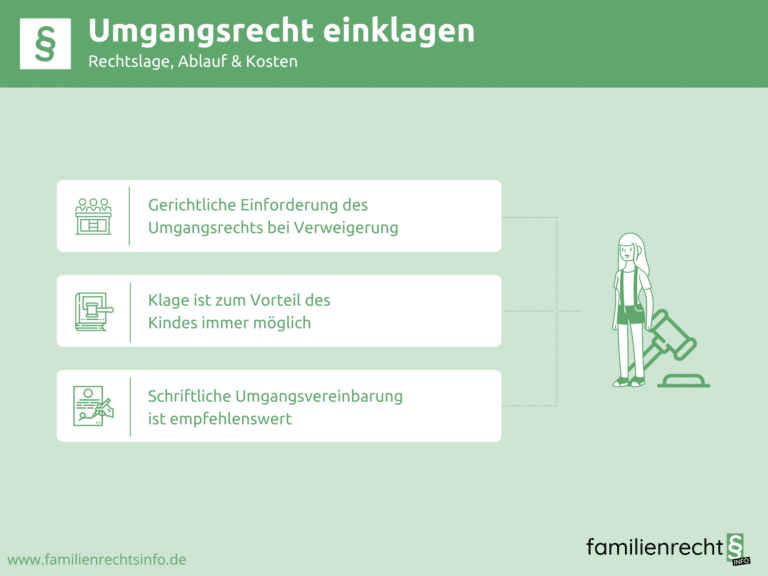 Infografik Umgangsrecht einklagen