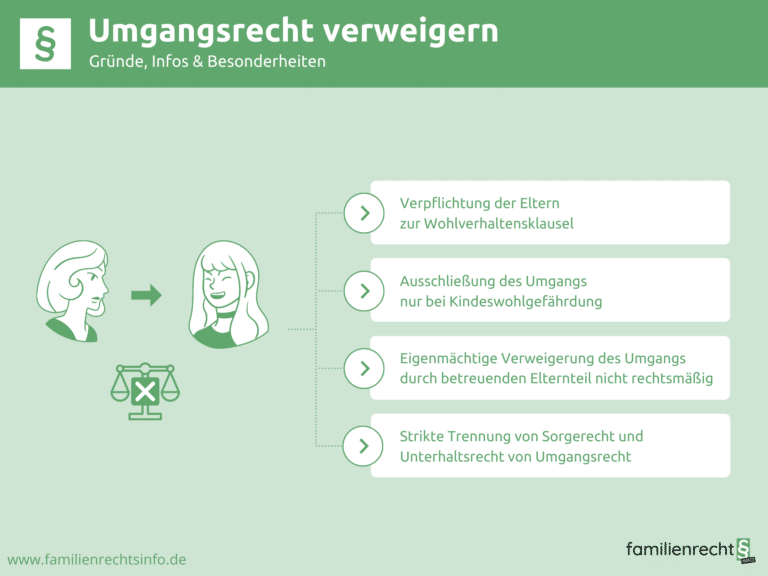 Infografik Umgangsrecht verweigern