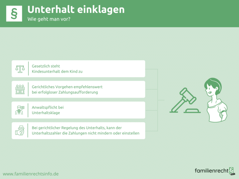 Infografik Unterhalt einklagen