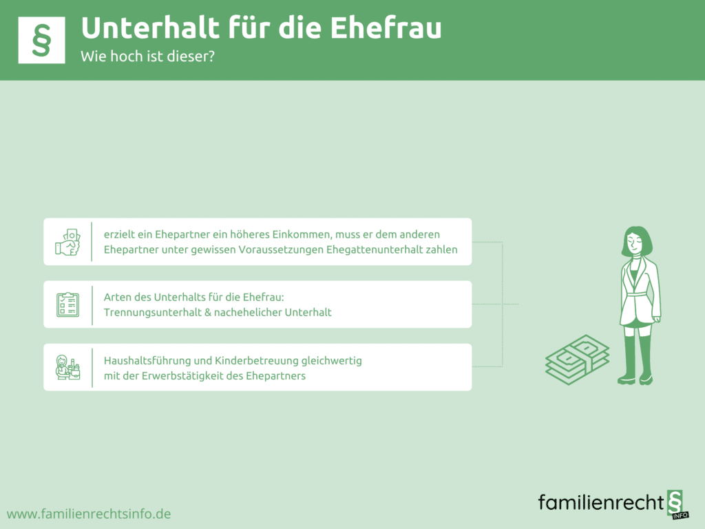 Unterhalt Fr Ehefrau Bei Scheidung