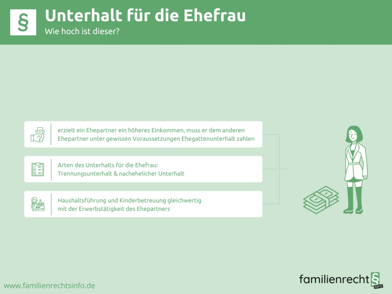 Infografik Unterhalt für die Ehefrau