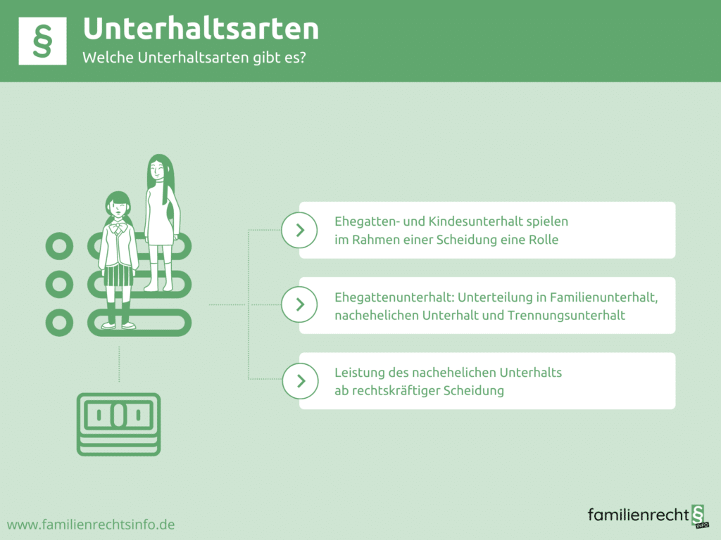 Unterhalt – Welche Unterhaltsarten gibt es? – Familienrechtsinfo.de